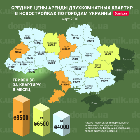 За сколько можно арендовать двухкомнатную квартиру в новостройках разных городов Украины в марте 2018 года: инфографика