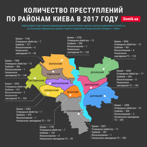 Какие районы Киева опаснее других: инфографика