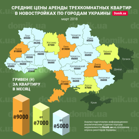 За сколько можно арендовать трехкомнатную квартиру в новостройках разных регионов Украины в марте 2018 года: инфографика