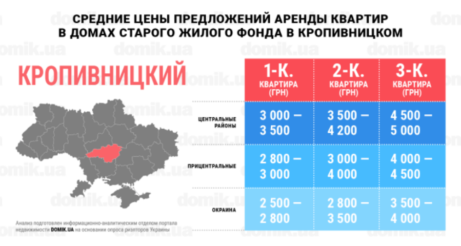 Сколько стоит аренда квартир в домах старого жилого фонда Кропивницкого: инфографика 