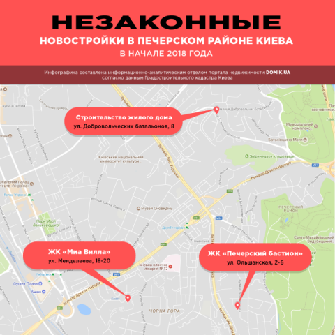 Незаконные новостройки в Печерском районе Киева в 2018 году
