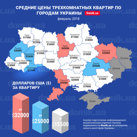Цены на покупку трехкомнатных квартир в разных регионах Украины в феврале 2018 года: инфографика