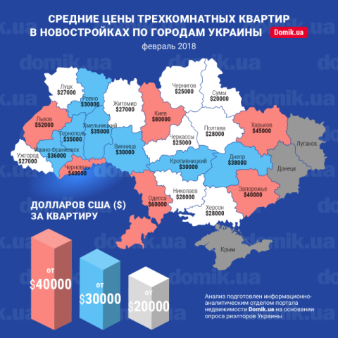 Цены на покупку трехкомнатных квартир в новостройках разных городов Украины в феврале 2018 года: инфографика 