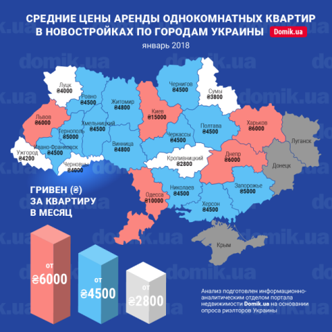 Цены на аренду однокомнатных квартир в новостройках разных регионов Украины в январе 2018 года: инфографика