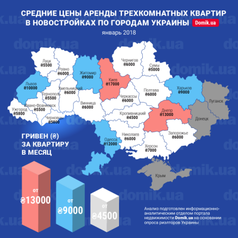 За сколько можно арендовать трехкомнатную квартиру в новостройках разных городов Украины в январе 2018 года: инфографика