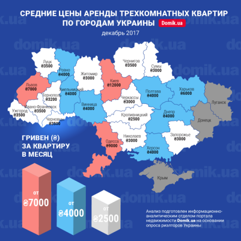 Стоимость аренды трехкомнатных квартир в разных регионах Украины в декабре 2017 года: инфографика 
