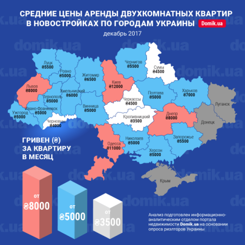 За сколько можно арендовать двухкомнатную квартиру в новостройках разных городов Украины в декабре 2017 года: инфографика 