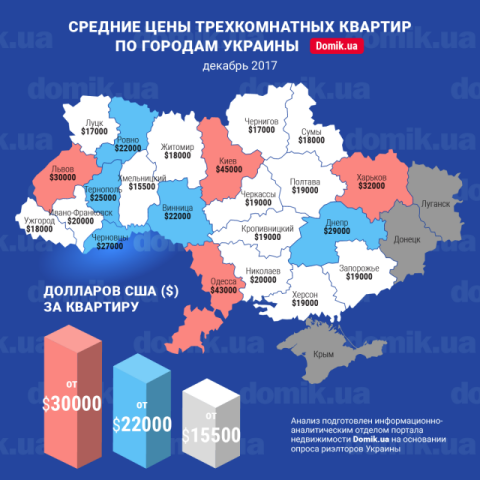 За сколько можно купить трехкомнатную квартиру в разных городах Украины в декабре 2017 года: инфографика