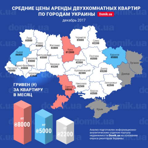 Цены на аренду двухкомнатных квартир в разных городах Украины в декабре 2017 года: инфографика