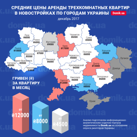 Стоимость аренды трехкомнатных квартир в новостройках разных регионов Украины в декабре 2017 года: инфографика 