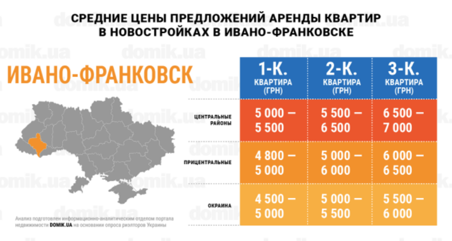 Стоимость аренды квартир в новостройках Ивано-Франковска: инфографика 