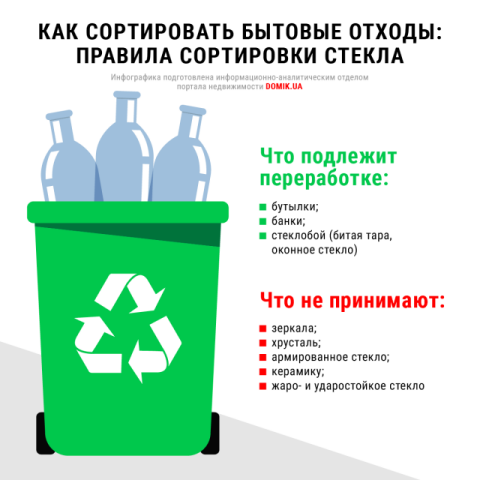 Как сортировать бытовые отходы из стекла: инфографика