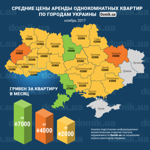 Стоимость аренды однокомнатных квартир в разных регионах Украины в ноябре 2017 года: инфографика