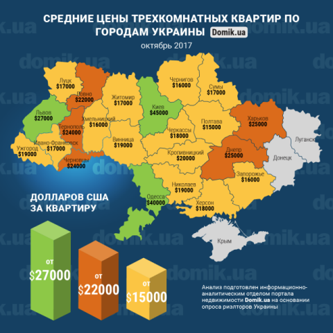 Стоимость покупки трехкомнатных квартир в разных городах Украины в октябре 2017 года: инфографика 