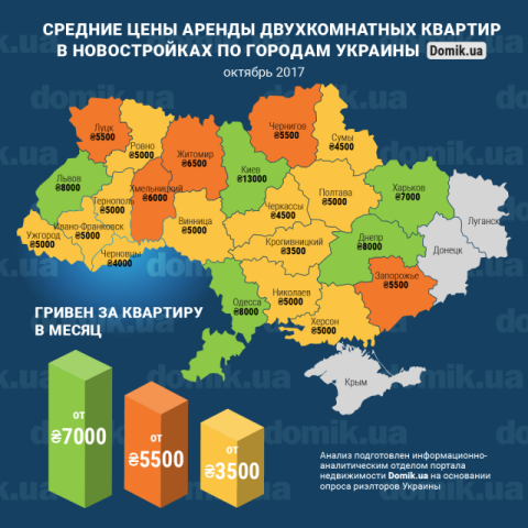 Стоимость аренды двухкомнатных квартир в новостройках разных регионов Украины 
в октябре 2017 года: инфографика