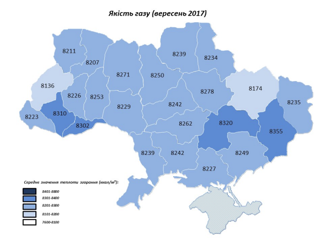 Газ какого качества потребляли украинцы в сентябре 2017 года: инфографика