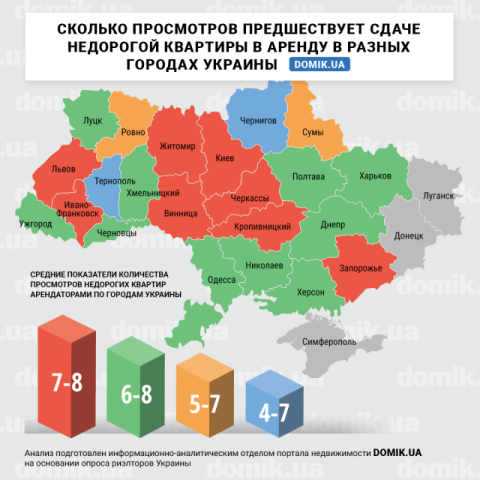 Сколько просмотров приходится на одну недорогую квартиру, прежде чем ее арендуют в разных городах Украины: инфографика 