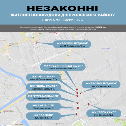 Незаконні багатоквартирні новобудови Дніпровського району в другому півріччі 2017 року