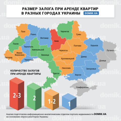 Какой размер залога берут арендодатели при сдаче квартиры в аренду в разных городах Украины: инфографика