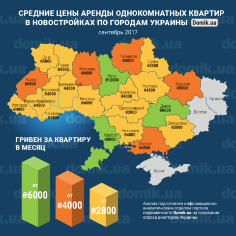 За сколько можно арендовать однокомнатную квартиру в новостройках разных городов Украины в сентябре 2017 года: инфографика 