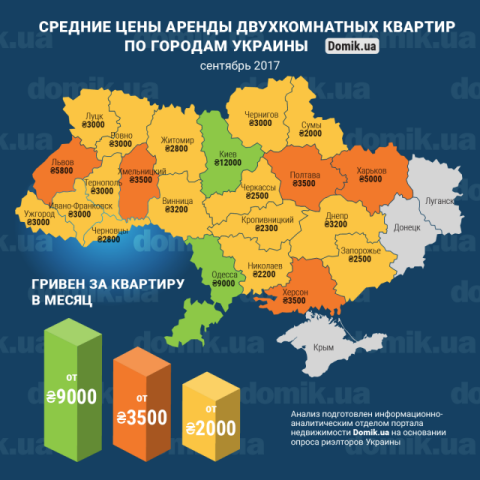 За сколько можно арендовать двухкомнатную квартиру в разных регионах Украины 
в сентябре 2017 года: инфографика 