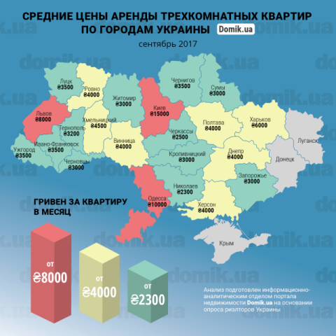 Цены на аренду трехкомнатных квартир в разных регионах Украины в начале осени 2017 года: инфографика 