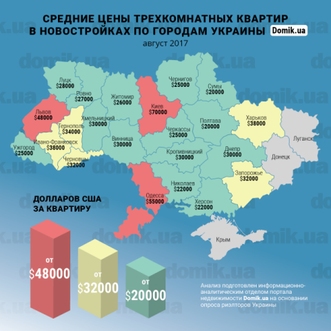 Стоимость покупки трехкомнатной квартиры в новостройках разных городов Украины 
в августе 2017 года: инфографика 