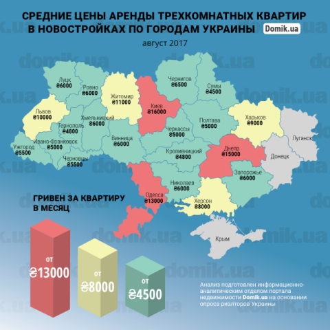 За сколько можно арендовать трехкомнатную квартиру в новостройках разных регионов Украины в августе 2017 года: инфографика