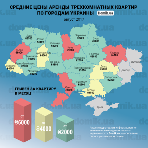 Сколько стоит аренда трехкомнатных квартир в разных городах Украины
в августе 2017 года: инфографика 