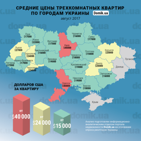 Цены на покупку трехкомнатных квартир в разных городах Украины в августе 2017 года: инфографика 