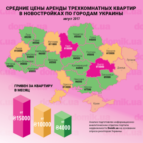 Цены на аренду трехкомнатных квартир в новостройках разных городов Украины в августе 2017 года