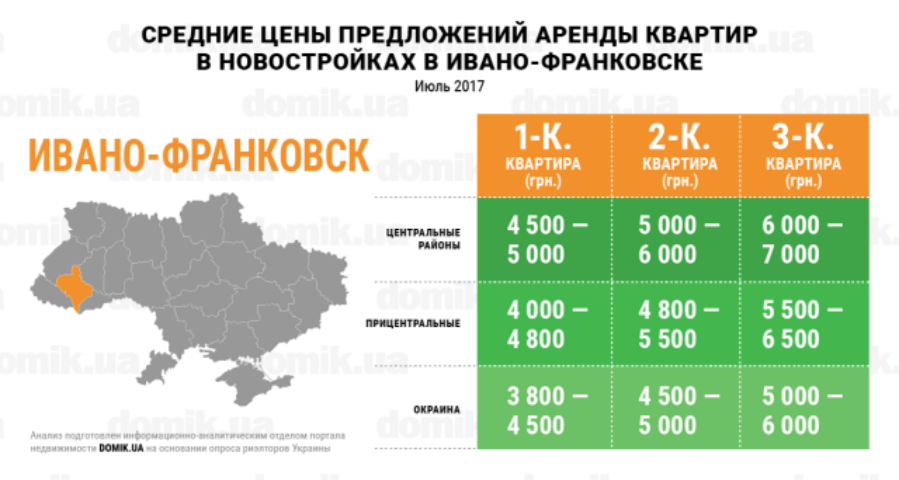 Стоимость аренды квартир в новостройках Ивано-Франковска в июле 2017 года: инфографика 