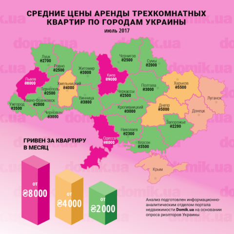 Сколько стоит аренда трехкомнатных квартир в разных регионах Украины в июле 2017 года: инфографика