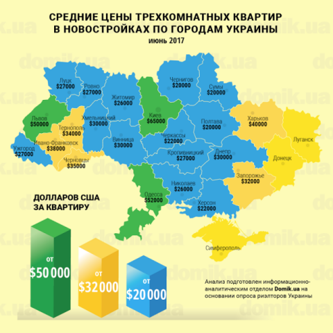 Цены на покупку трехкомнатных квартир в новостройках разных регионов Украины в июне 2017 года: инфографика 