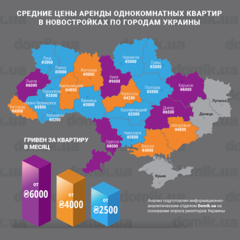 Цены на аренду однокомнатных квартир в новостройках разных регионов Украины в июне 2017 года: инфографика