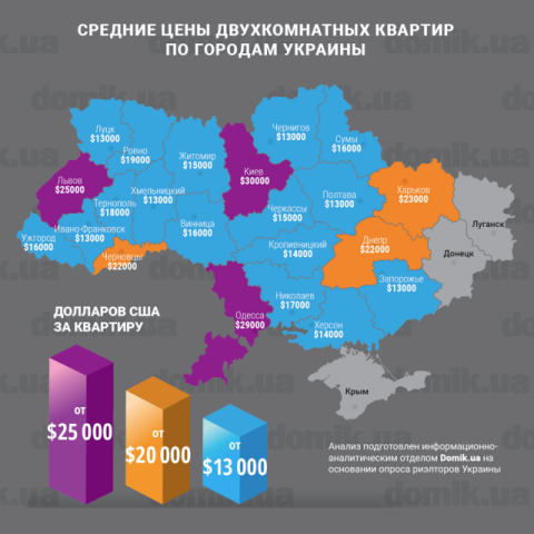 За сколько можно купить двухкомнатную квартиру в разных регионах Украины в июне 2017 года: инфографика