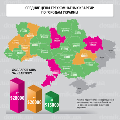 Цены на трехкомнатные квартиры в разных регионах Украины в начале лета 2017 года: инфографика