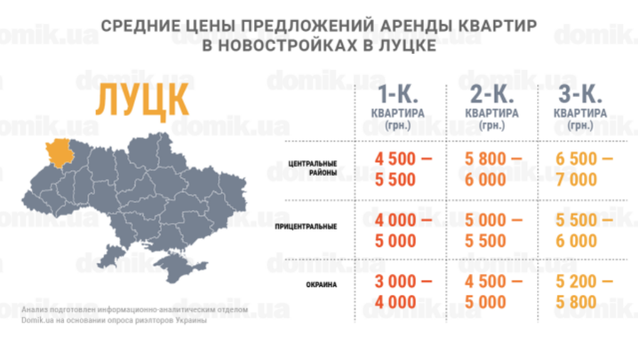 Цены на аренду квартир в новостройках Луцка: инфографика
