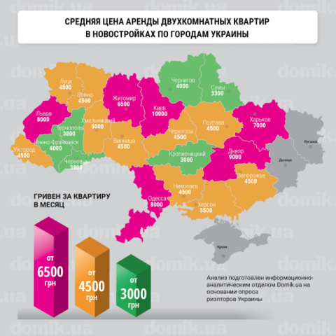 Цены на аренду двухкомнатных квартир в новостройках разных городов Украины в мае 2017 года: инфографика