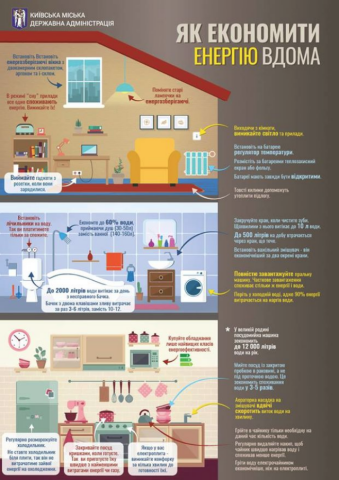 Як економити енергоресурси в квартирі: інфографіка