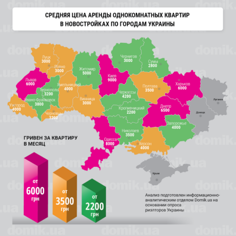 Цены на аренду однокомнатных квартир в новостройках разных городов Украины 
в мае 2017 года: инфографика