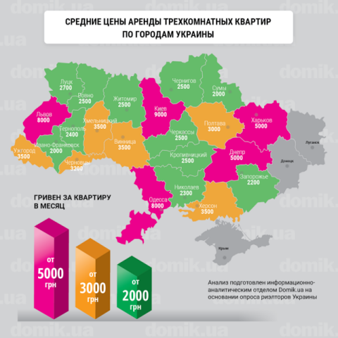Сколько стоит аренда трехкомнатных квартир в разных областях Украины 
в мае 2017 года: инфографика 