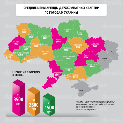 За сколько можно арендовать двухкомнатную квартиру в разных регионах Украины 
в мае 2017 года: инфографика