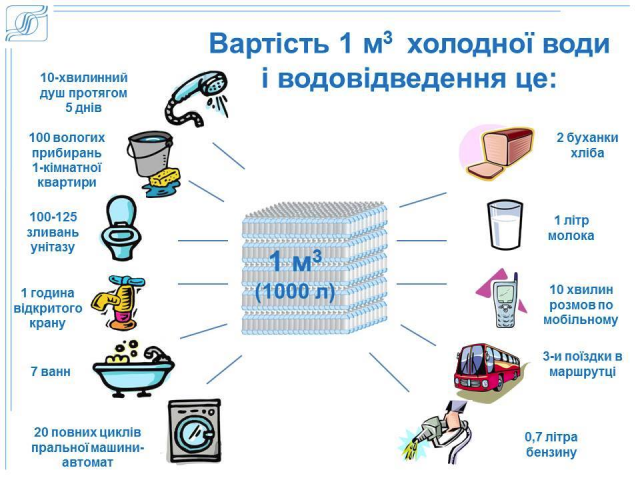 Что можно купить по цене одного кубометра холодной воды в Киеве в 2017 году: инфографика