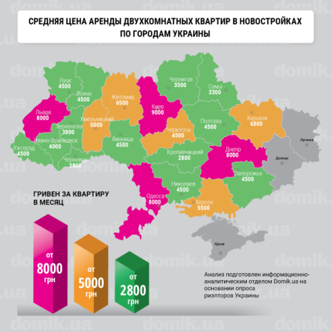 Сколько стоит аренда двухкомнатных квартир в новостройках
 разных регионов Украины: инфографика