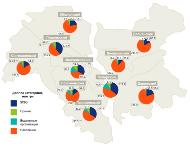 В каких районах Киева потребители не оплачивают квитанции за тепло: инфографика