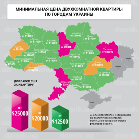 Сколько стоят двухкомнатные квартиры в разных регионах Украины весной 2017 года: инфографика