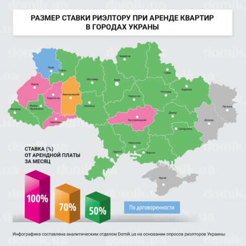 Сколько стоят услуги риэлтора при аренде квартиры в разных городах Украины: инфографика