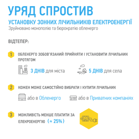 Как изменили процесс установки многозонных электросчетчиков в Украине: инфографика
