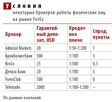 Брокбизнесбанк форекс лицензия отзыва о форекс клаб